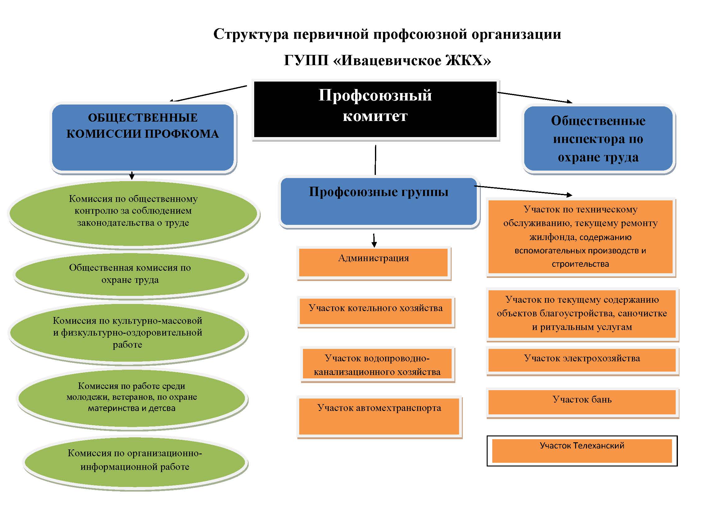 О нас